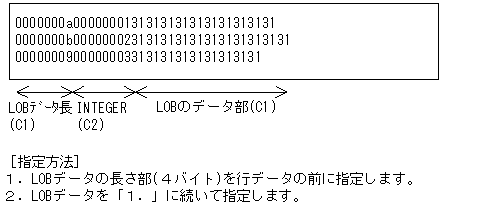 [図データ]