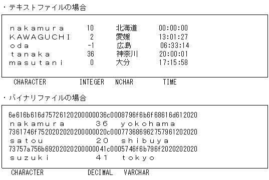 [図データ]