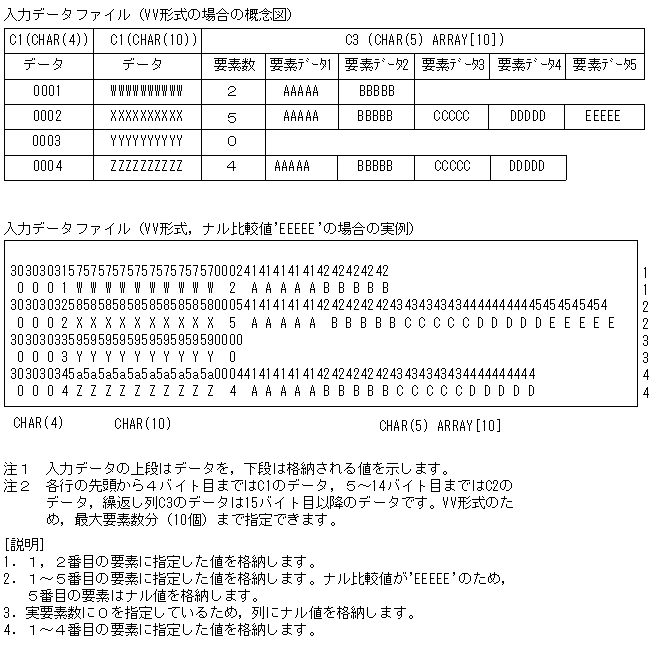 [図データ]