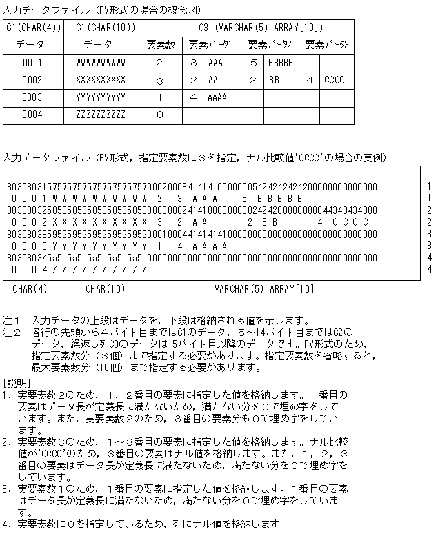 [図データ]