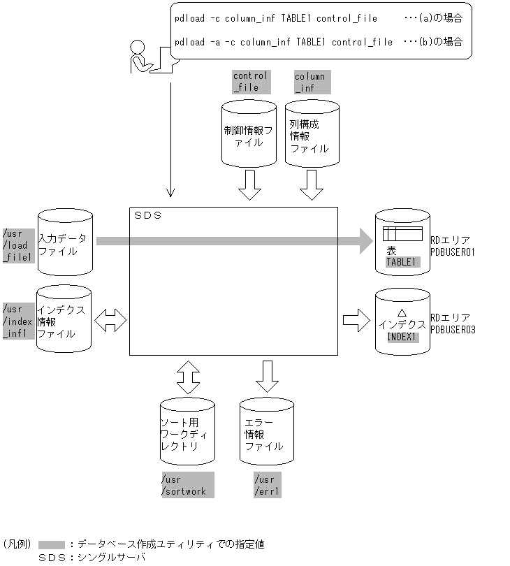 [図データ]