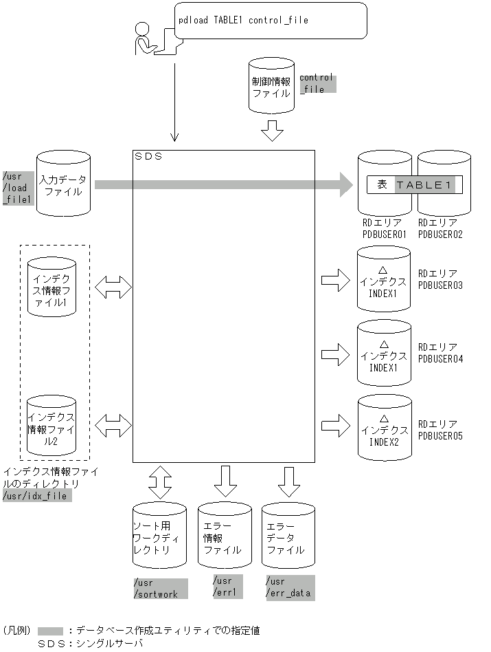 [図データ]