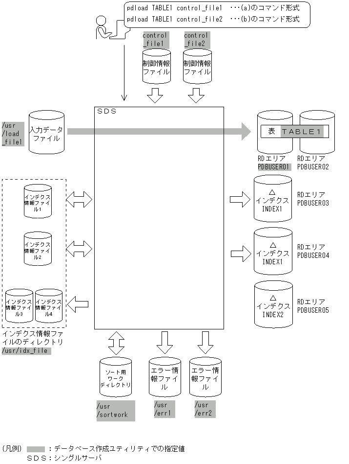 [図データ]