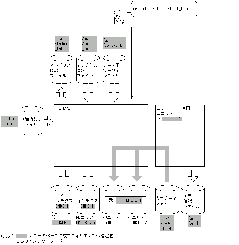[図データ]
