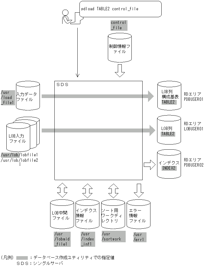 [図データ]