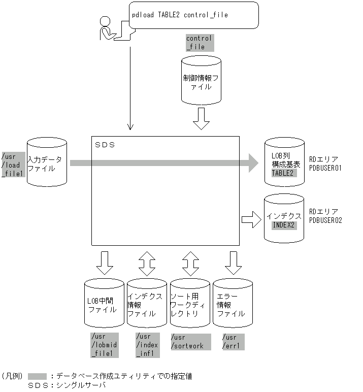 [図データ]