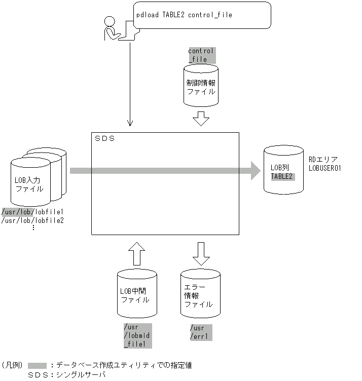 [図データ]