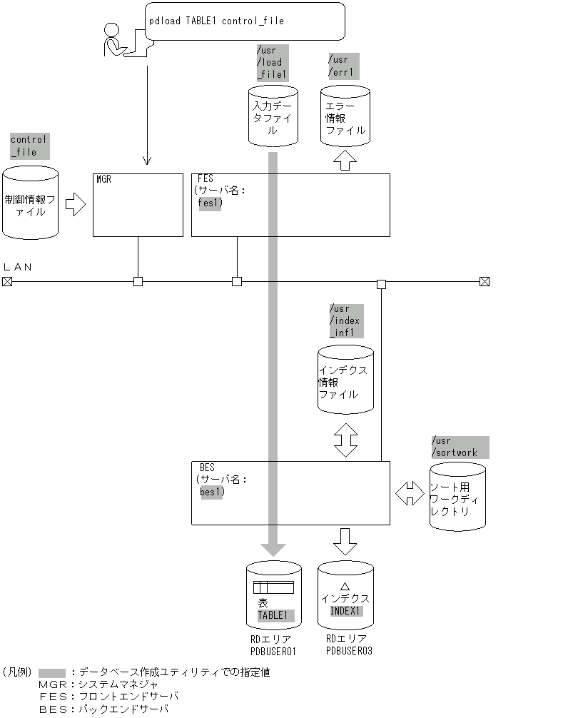 [図データ]