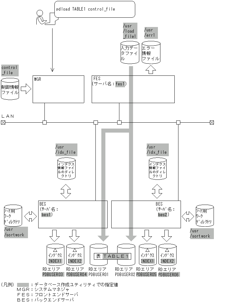 [図データ]