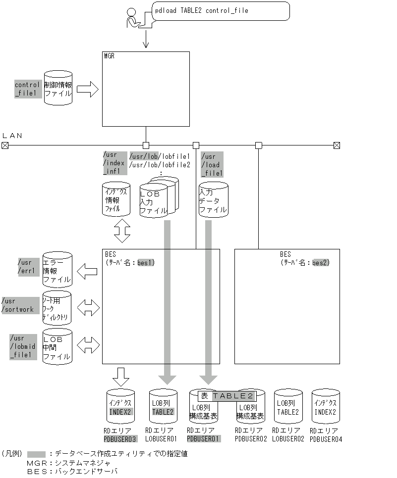 [図データ]