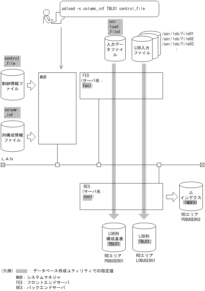 [図データ]