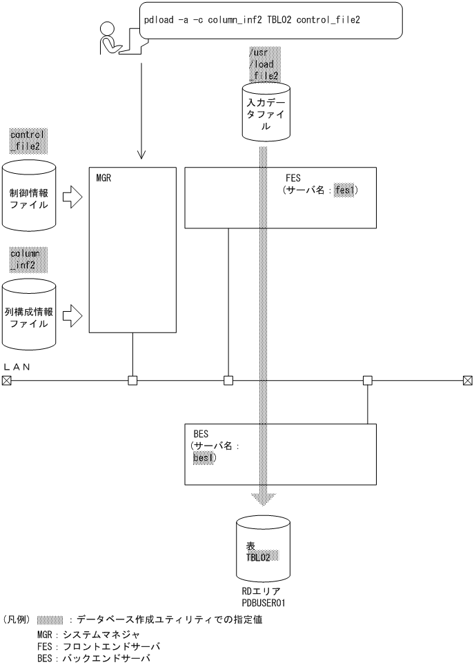 [図データ]