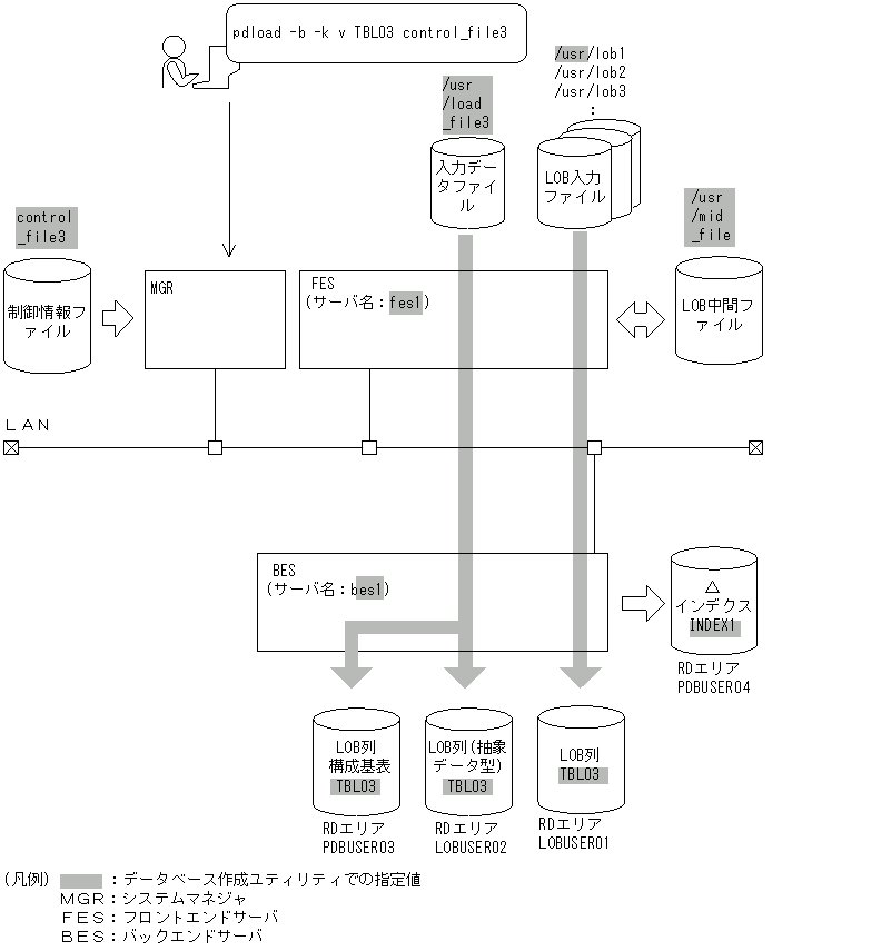 [図データ]