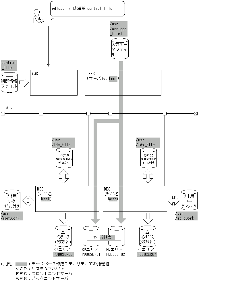 [図データ]