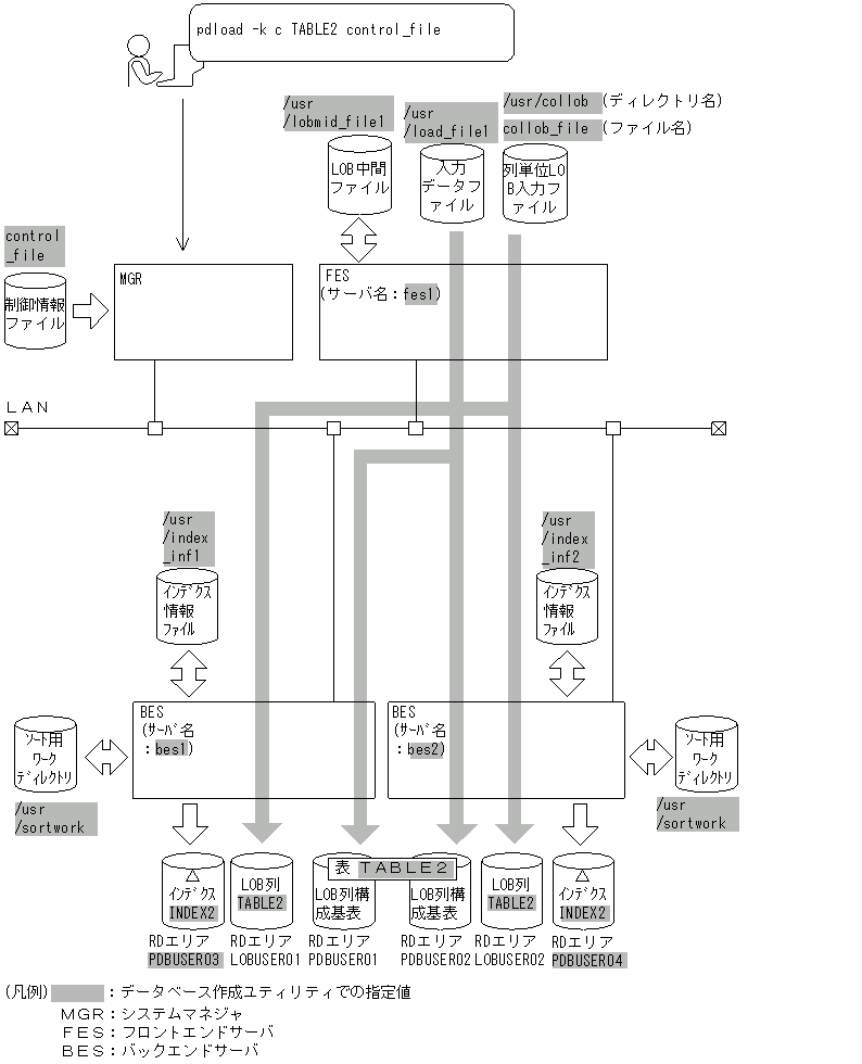 [図データ]