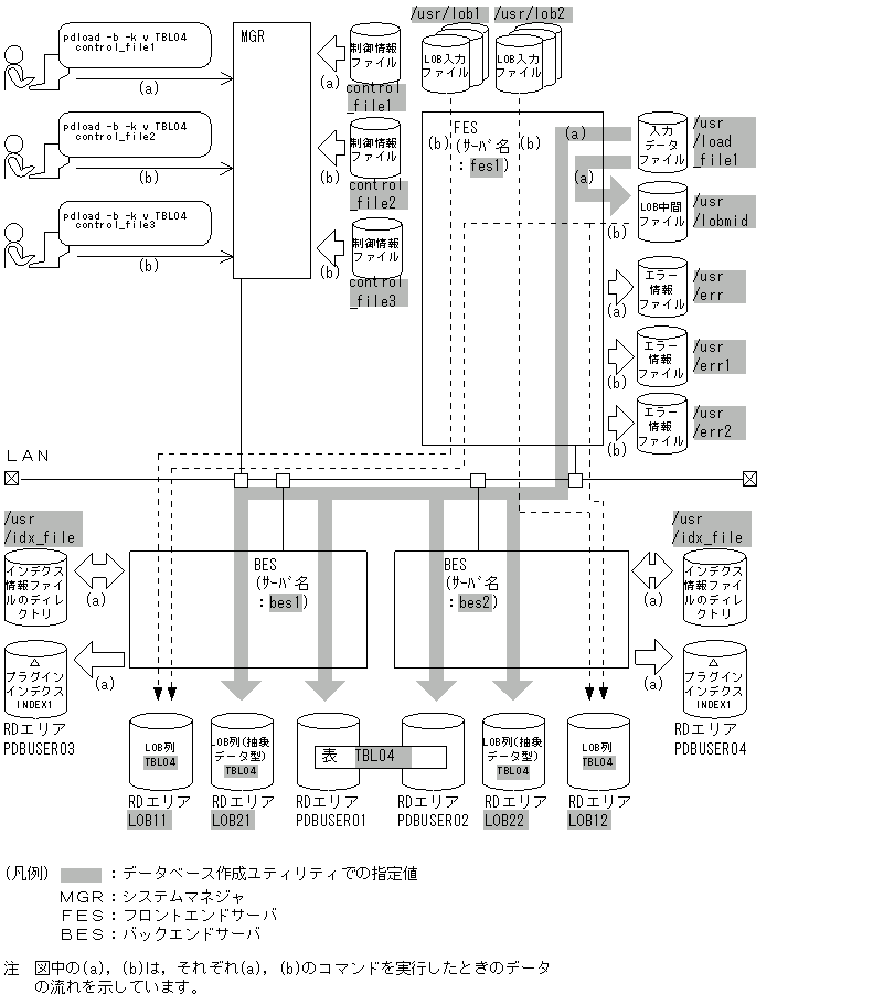 [図データ]