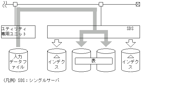 [図データ]
