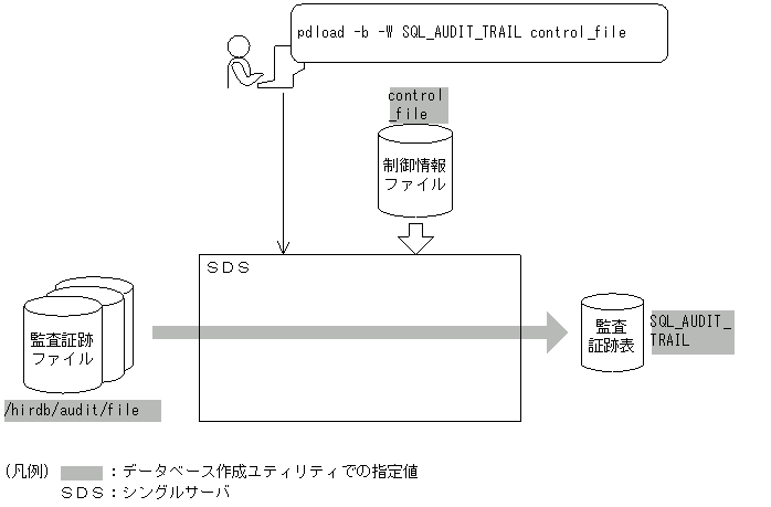 [図データ]