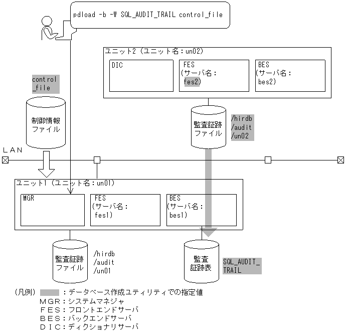 [図データ]