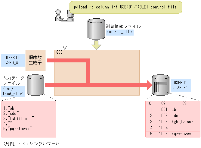 [図データ]