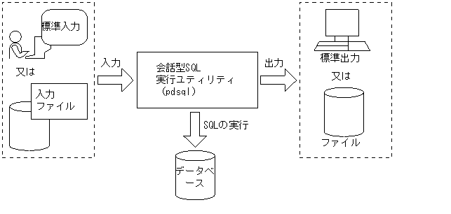 [図データ]