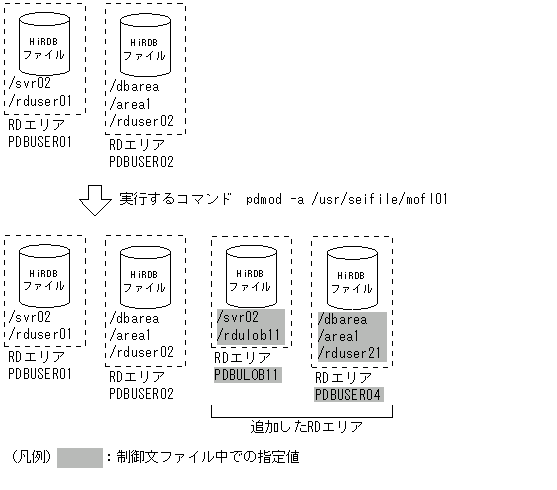 [図データ]