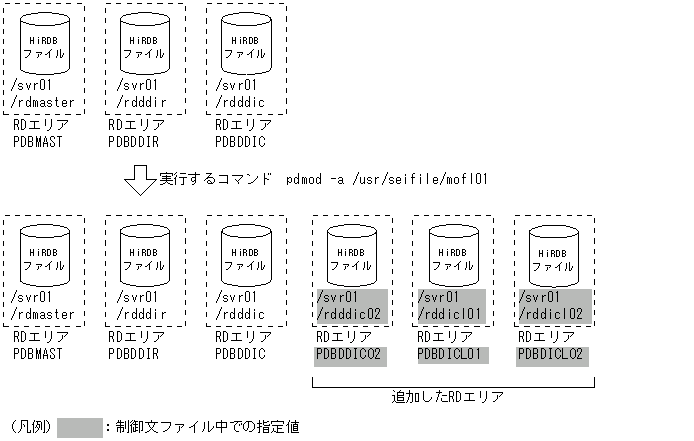 [図データ]
