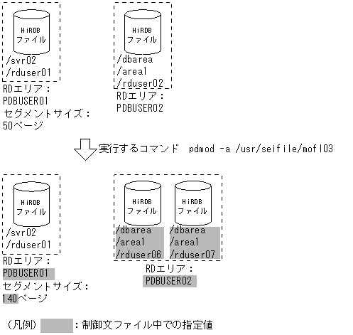 [図データ]
