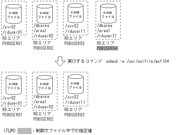 [図データ]