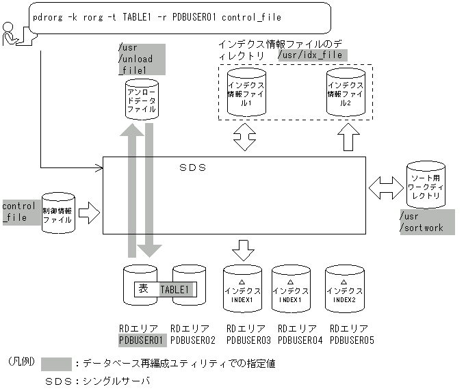 [図データ]