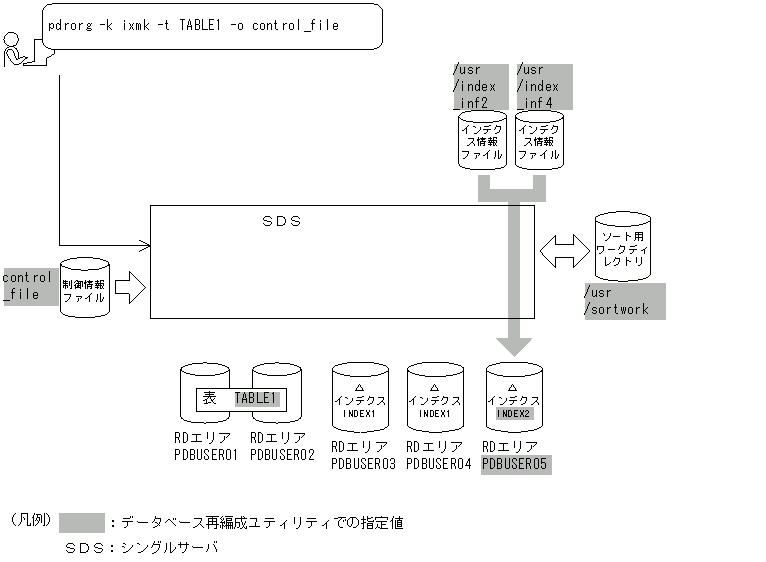 [図データ]