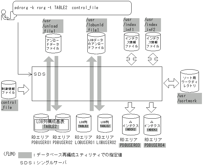 [図データ]
