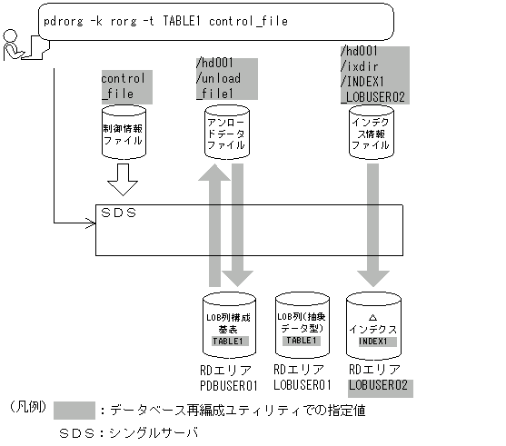 [図データ]