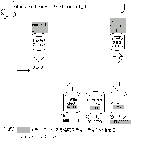 [図データ]