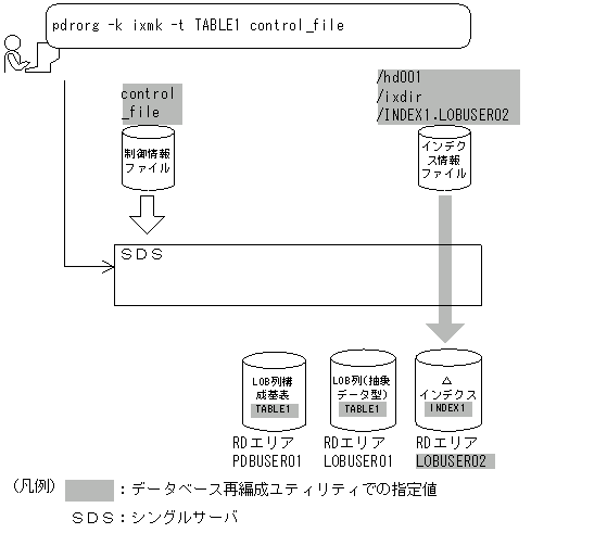 [図データ]