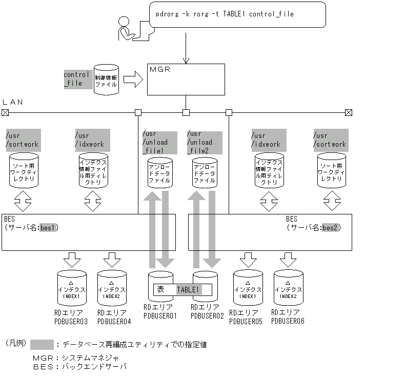 [図データ]