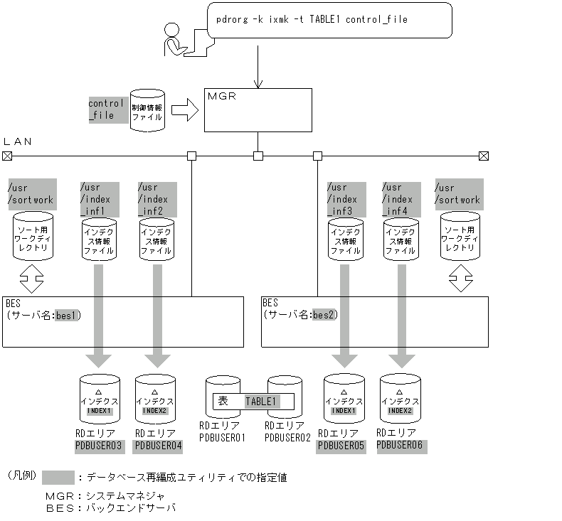 [図データ]