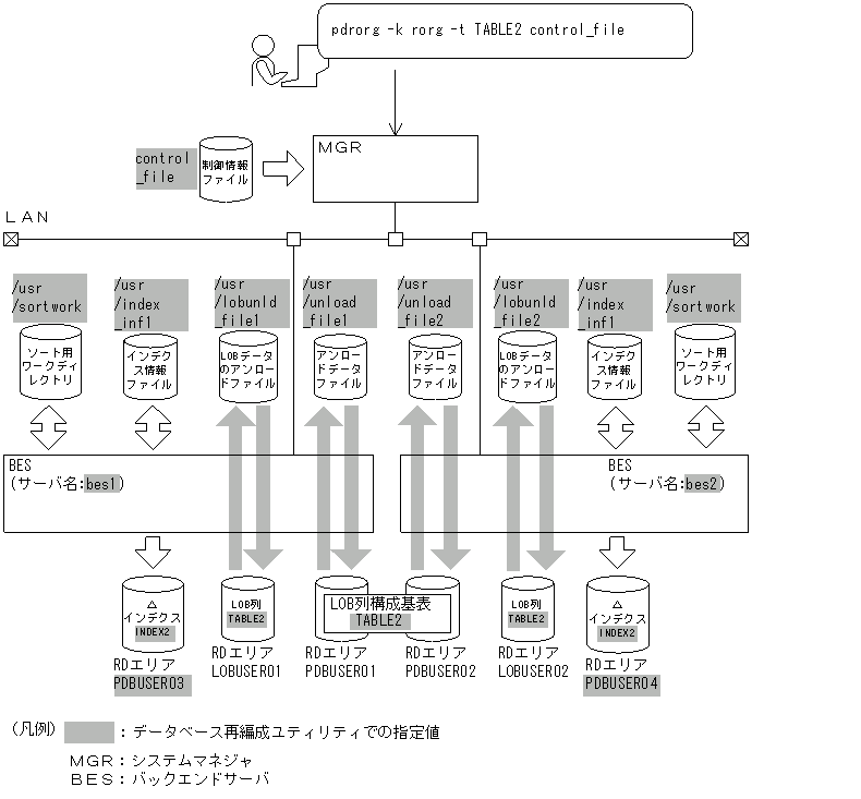 [図データ]