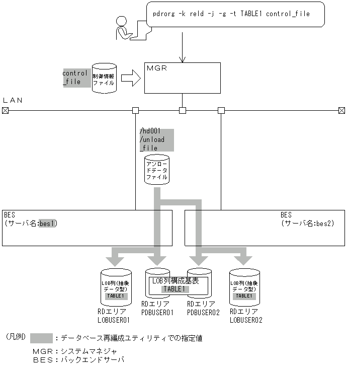 [図データ]
