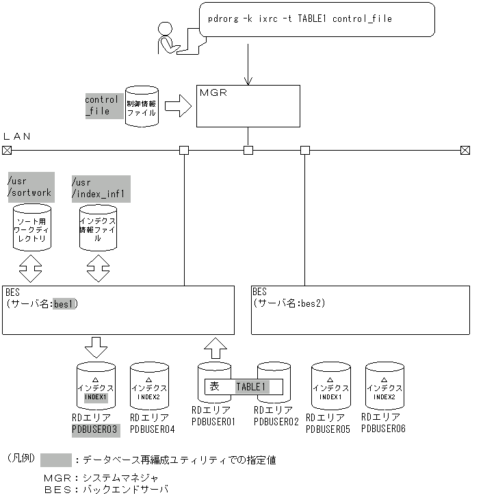 [図データ]