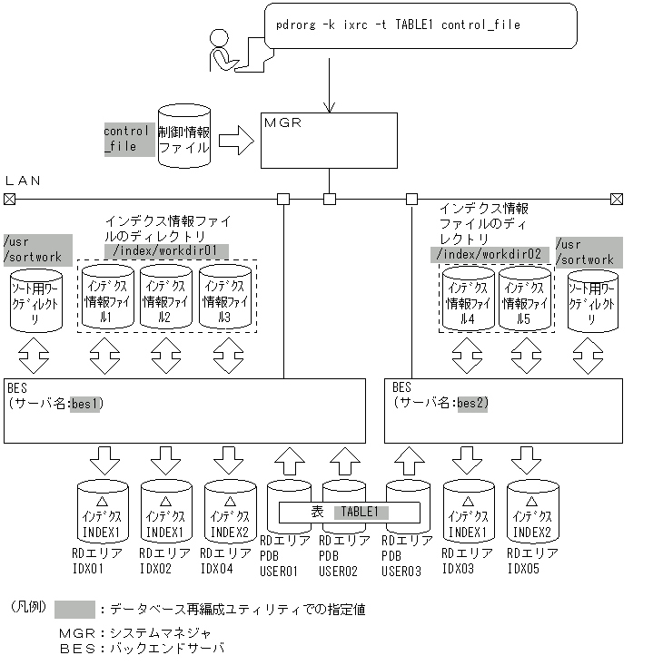 [図データ]