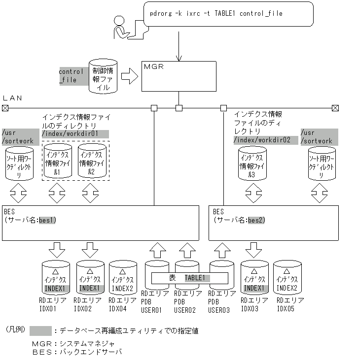 [図データ]