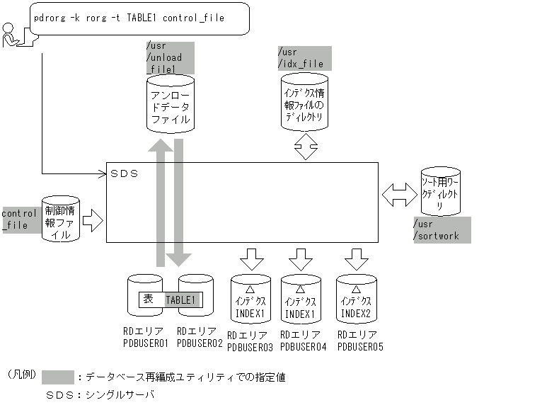 [図データ]