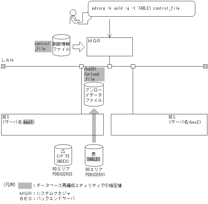 [図データ]