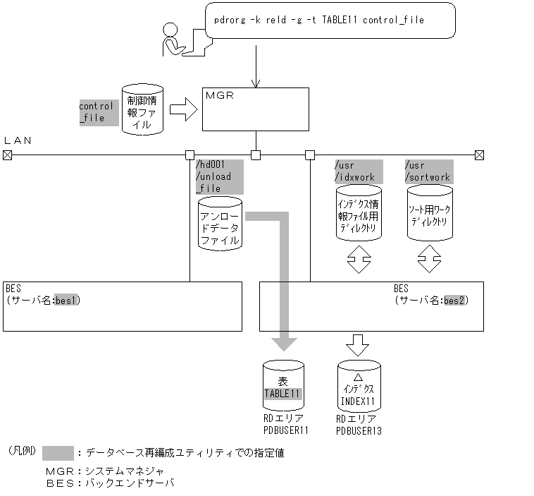 [図データ]
