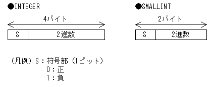 [図データ]