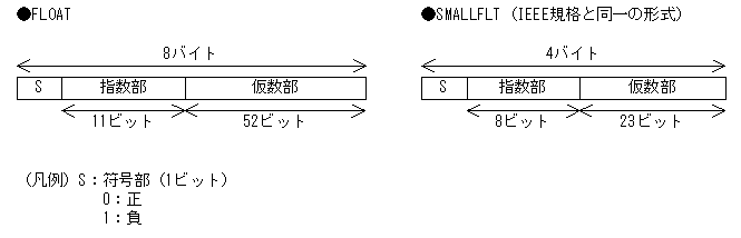 [図データ]