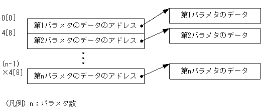 [図データ]