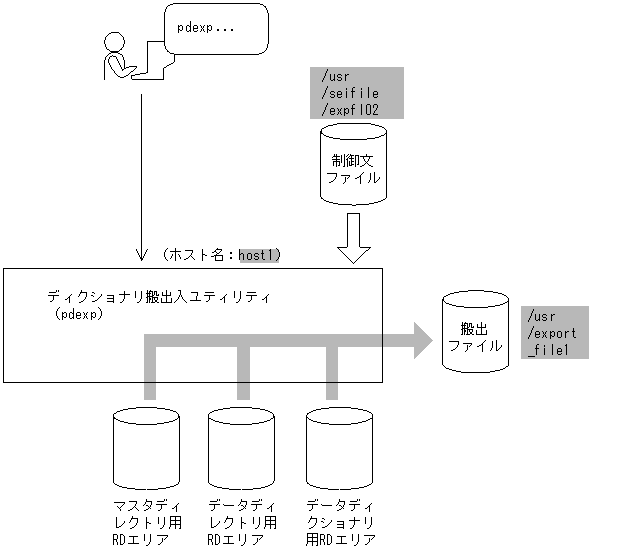 [図データ]
