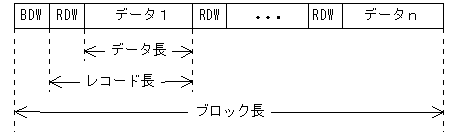 [図データ]